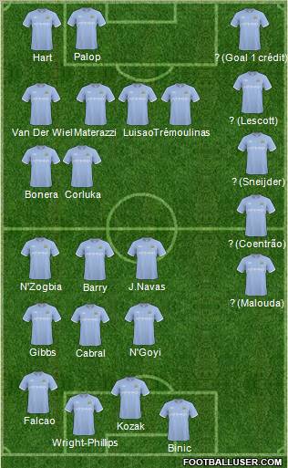 Manchester City Formation 2011