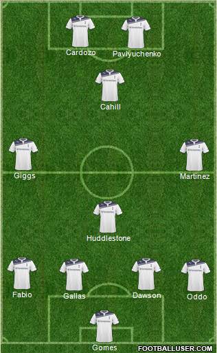 Tottenham Hotspur Formation 2011