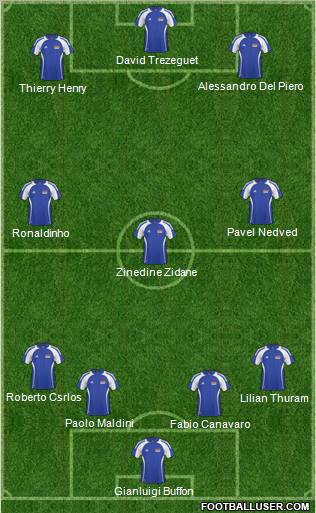 Dream Team Formation 2011