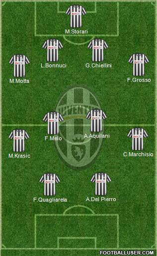 Juventus Formation 2011