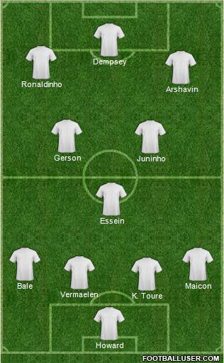 Dream Team Formation 2011