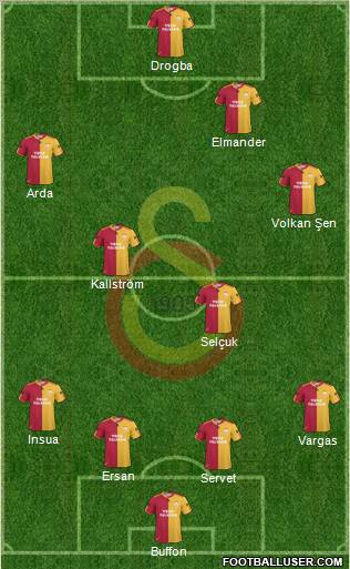 Galatasaray SK Formation 2011