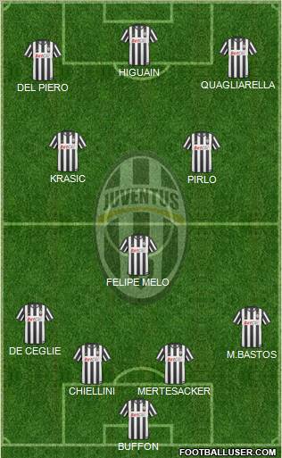 Juventus Formation 2011