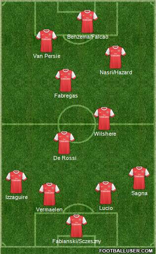 Arsenal Formation 2011
