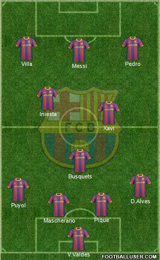 F.C. Barcelona Formation 2011