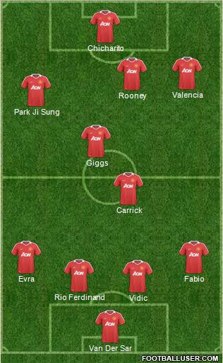 Manchester United Formation 2011
