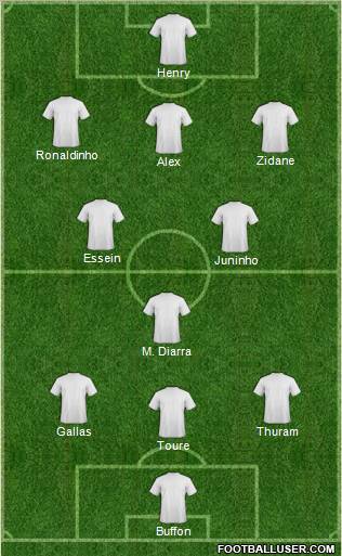 Dream Team Formation 2011