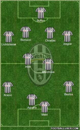 Juventus Formation 2011