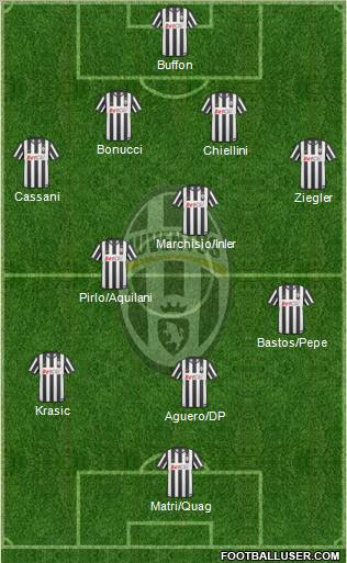 Juventus Formation 2011