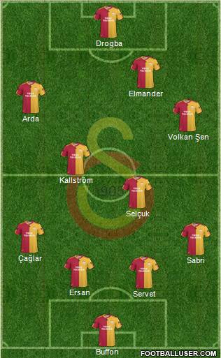 Galatasaray SK Formation 2011