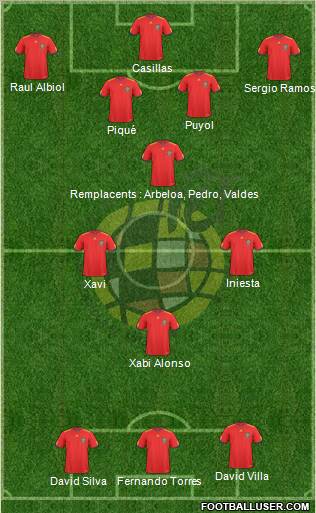 Spain Formation 2011