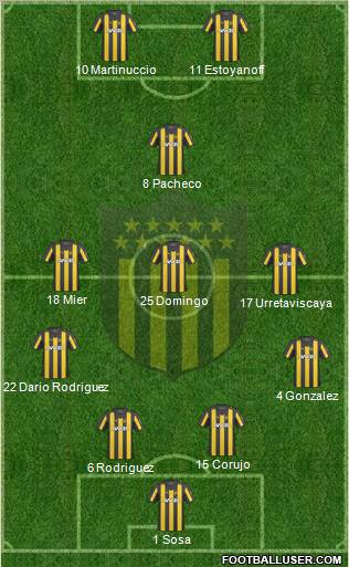 Club Atlético Peñarol Formation 2011