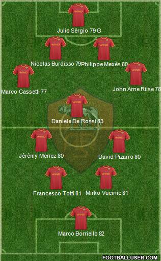 AS Roma Formation 2011