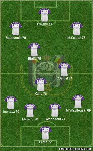 RSC Anderlecht Formation 2011