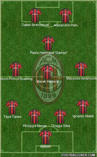 A.C. Milan Formation 2011