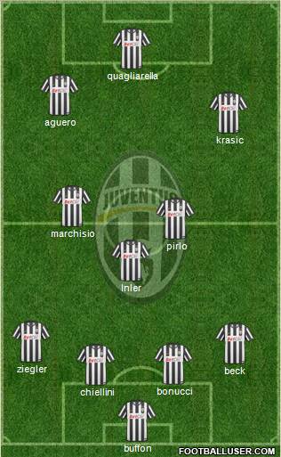Juventus Formation 2011