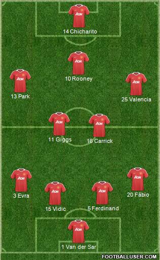 Manchester United Formation 2011
