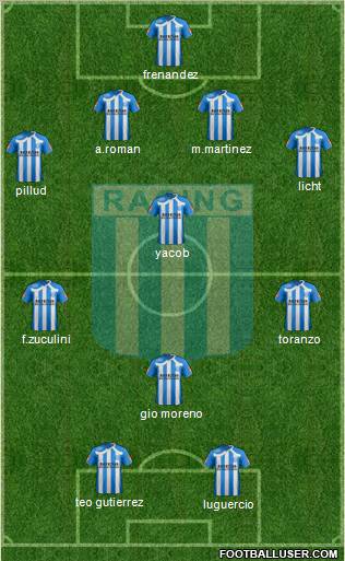 Racing Club Formation 2011