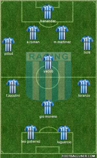 Racing Club football formation