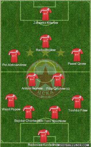 CSKA (Sofia) Formation 2011
