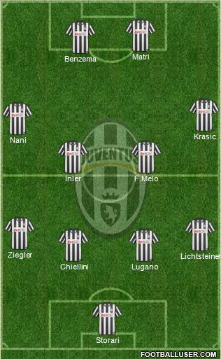Juventus Formation 2011