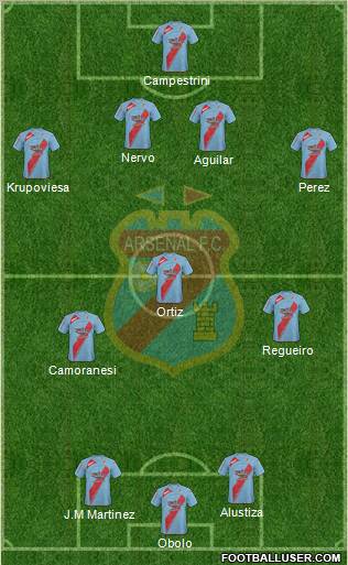 Arsenal de Sarandí football formation