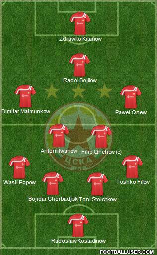 CSKA (Sofia) Formation 2011