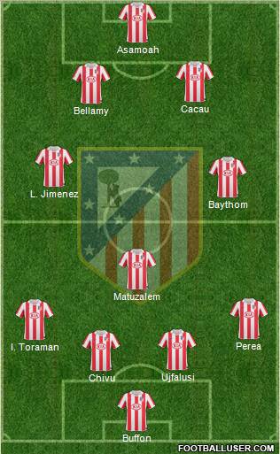 C. Atlético Madrid S.A.D. Formation 2011