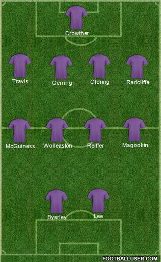 Football Manager Team Formation 2011