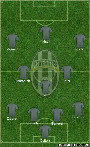 Juventus Formation 2011