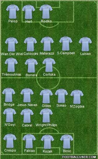 Manchester City Formation 2011
