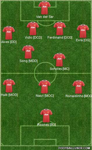 Manchester United Formation 2011