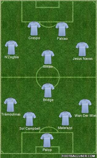 Manchester City Formation 2011