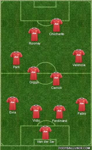 Manchester United Formation 2011