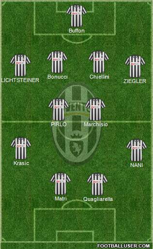 Juventus Formation 2011