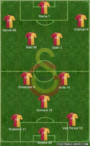 Galatasaray SK Formation 2011