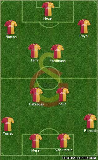 Galatasaray SK Formation 2011