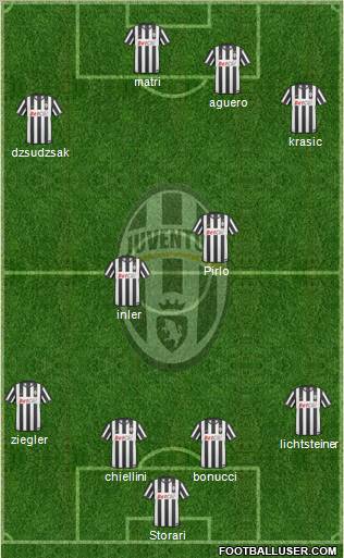 Juventus Formation 2011