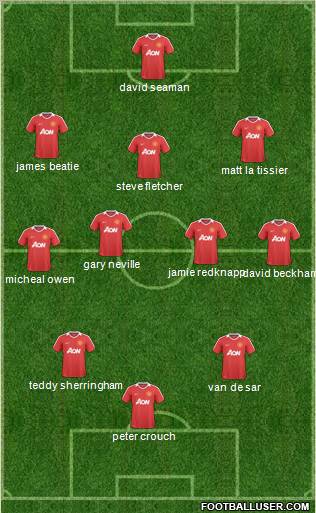 Manchester United Formation 2011