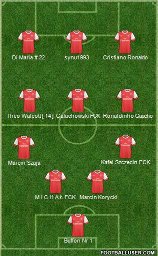 Arsenal Formation 2011