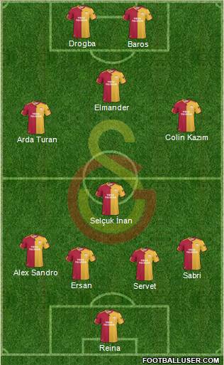 Galatasaray SK Formation 2011