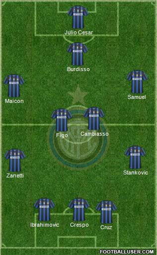 F.C. Internazionale Formation 2011