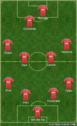 Manchester United Formation 2011