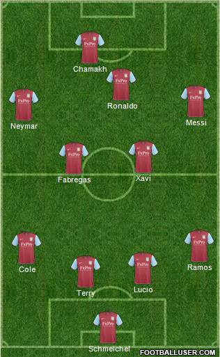 Aston Villa Formation 2011