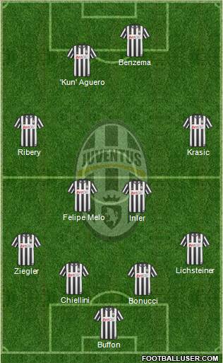 Juventus Formation 2011