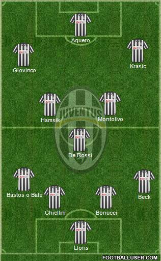 Juventus Formation 2011