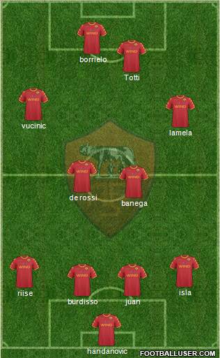 AS Roma Formation 2011