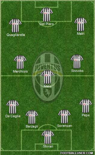 Juventus Formation 2011