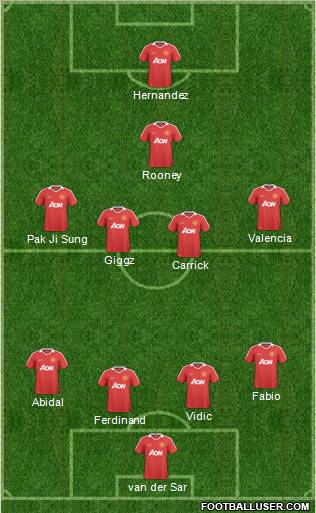Manchester United Formation 2011