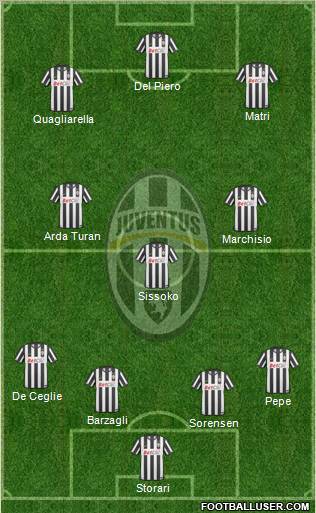 Juventus Formation 2011